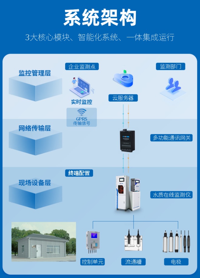 1656727633728518.jpg 系統(tǒng)架構.jpg